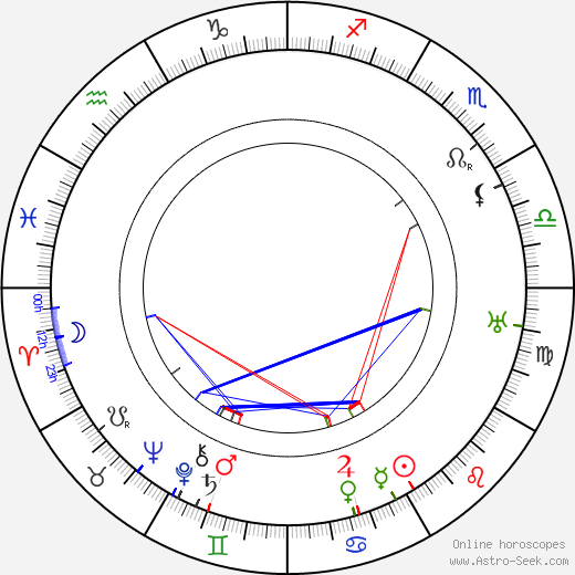 Edwin Balmer birth chart, Edwin Balmer astro natal horoscope, astrology