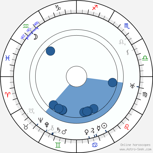 Emilie Nitschová wikipedia, biography, birth chart, instagram Emilie Nitschová wikipedia, horoscope, astrology, instagram