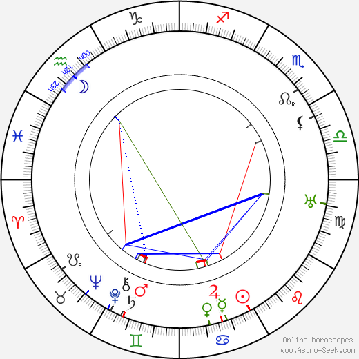 Emilie Nitschová birth chart, Emilie Nitschová astro natal horoscope, astrology