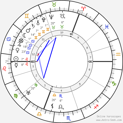 Erich Heckel birth chart, biography, wikipedia 2023, 2024