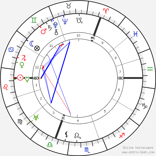 Erich Heckel birth chart, Erich Heckel astro natal horoscope, astrology