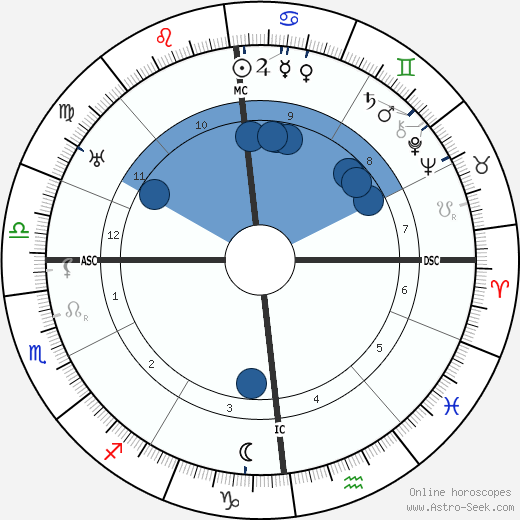 Ferdinand Kehrer wikipedia, horoscope, astrology, instagram