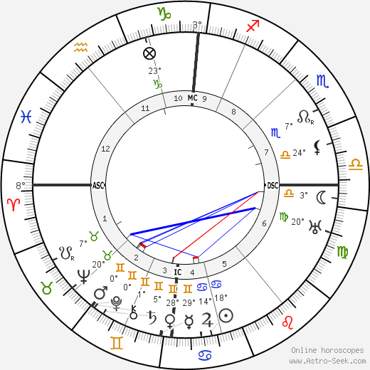Frederick Flick birth chart, biography, wikipedia 2024, 2025