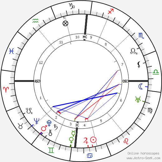 Frederick Flick birth chart, Frederick Flick astro natal horoscope, astrology