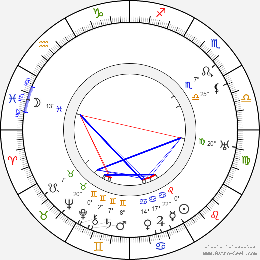 Georg Jacoby birth chart, biography, wikipedia 2024, 2025
