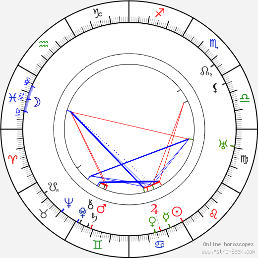 Georg Jacoby birth chart, Georg Jacoby astro natal horoscope, astrology