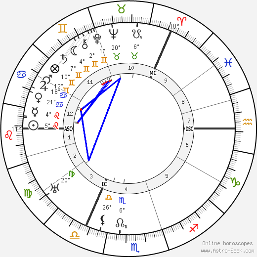 Henry Bowers birth chart, biography, wikipedia 2024, 2025