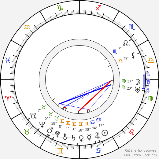Hugo Raudsepp birth chart, biography, wikipedia 2024, 2025