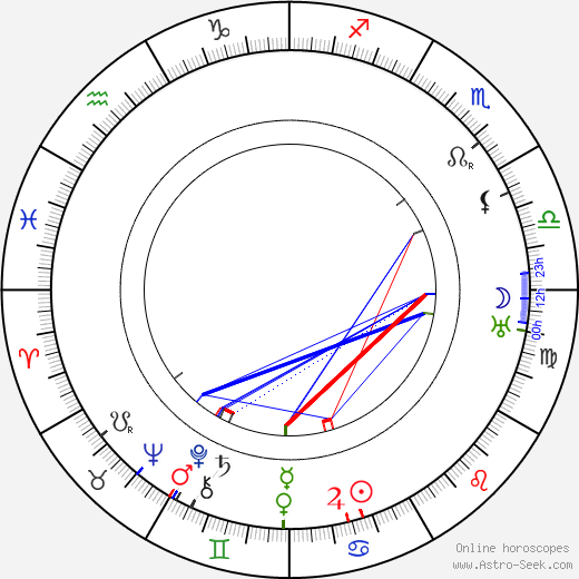 Hugo Raudsepp birth chart, Hugo Raudsepp astro natal horoscope, astrology