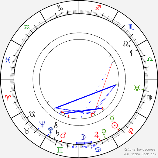 Ilja Golosov birth chart, Ilja Golosov astro natal horoscope, astrology