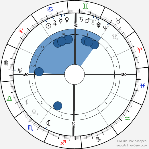 Louis Lavelle wikipedia, horoscope, astrology, instagram