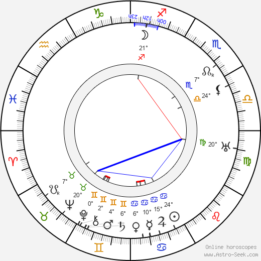 Mauritz Stiller birth chart, biography, wikipedia 2024, 2025