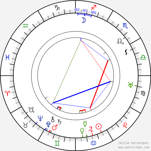 Mauritz Stiller birth chart, Mauritz Stiller astro natal horoscope, astrology