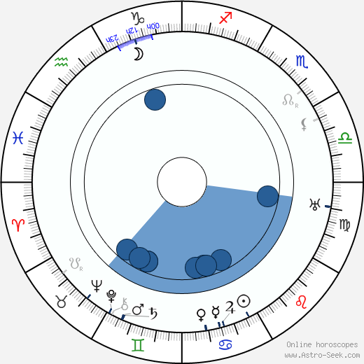 Max Fleischer wikipedia, horoscope, astrology, instagram