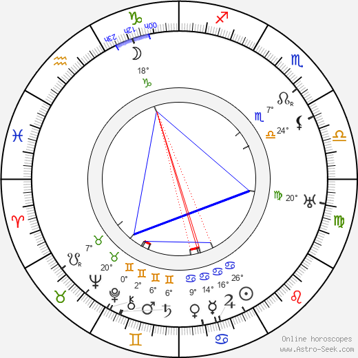 Max Fleischer birth chart, biography, wikipedia 2024, 2025