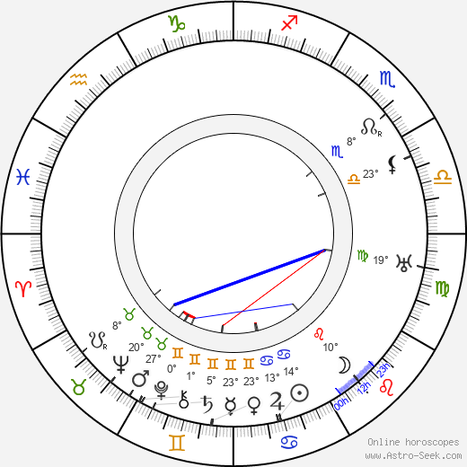 Ralph Morgan birth chart, biography, wikipedia 2024, 2025