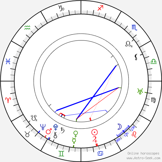 Ralph Morgan birth chart, Ralph Morgan astro natal horoscope, astrology