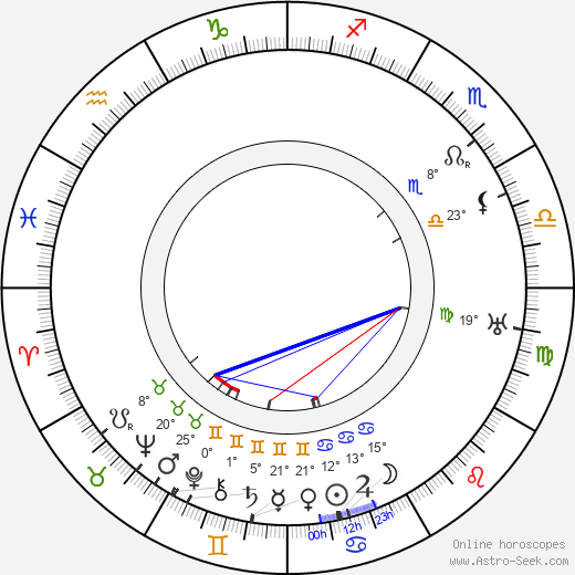 Rube Goldberg birth chart, biography, wikipedia 2024, 2025