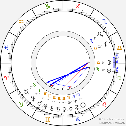 Sam Wood birth chart, biography, wikipedia 2023, 2024