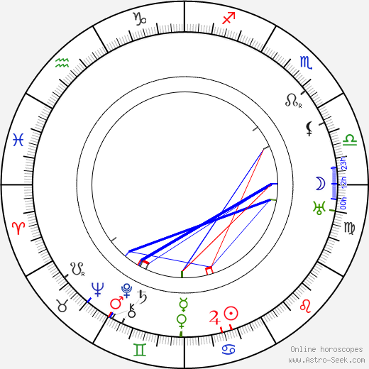 Sam Wood birth chart, Sam Wood astro natal horoscope, astrology