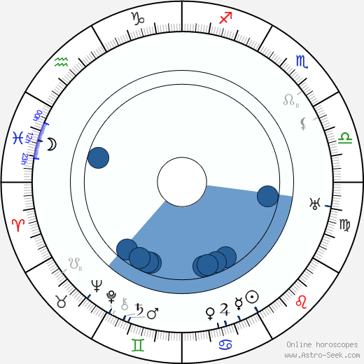 Stuart Paton horoscope, astrology, sign, zodiac, date of birth, instagram