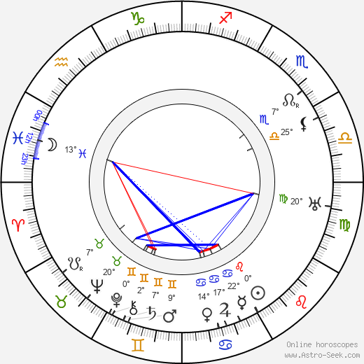 Stuart Paton birth chart, biography, wikipedia 2024, 2025