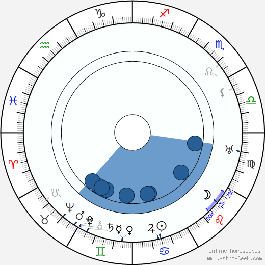 Toivo Kuula Oroscopo, astrologia, Segno, zodiac, Data di nascita, instagram