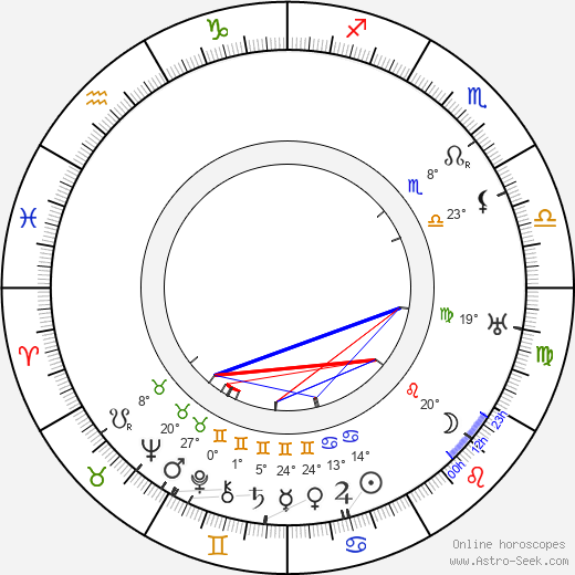 Toivo Kuula birth chart, biography, wikipedia 2024, 2025