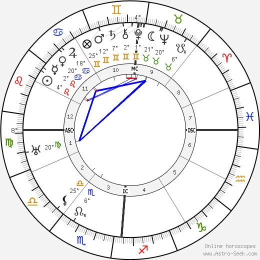 Vittorio Valletta birth chart, biography, wikipedia 2024, 2025
