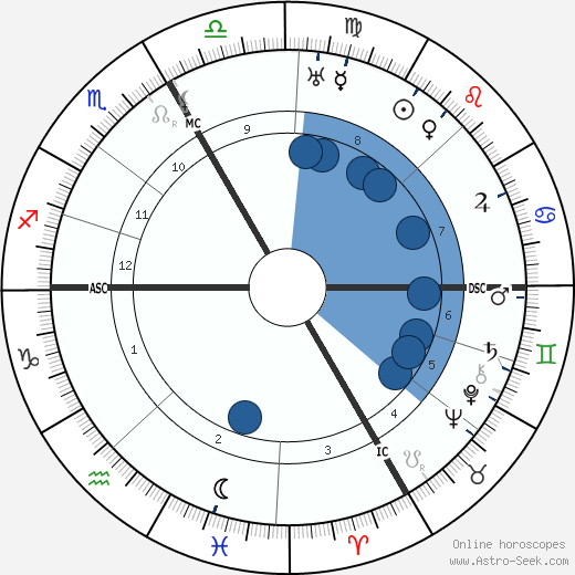 Coco Chanel wikipedia, biography, birth chart, instagram Coco Chanel wikipedia, horoscope, astrology, instagram