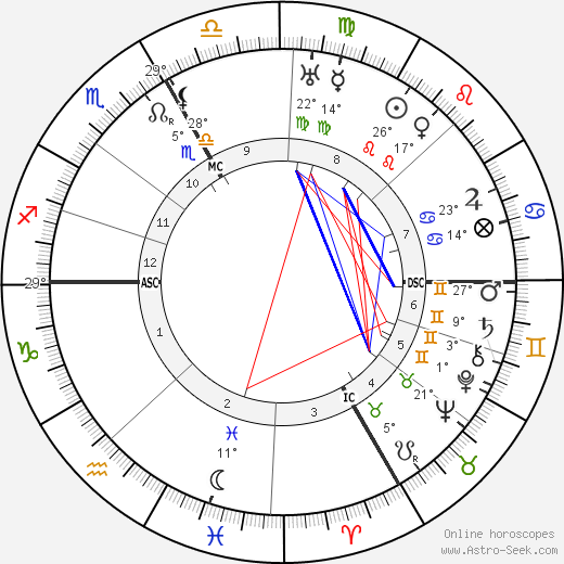 Coco Chanel birth chart, biography, wikipedia 2023, 2024