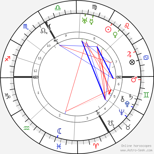 Coco Chanel birth chart, Coco Chanel astro natal horoscope, astrology