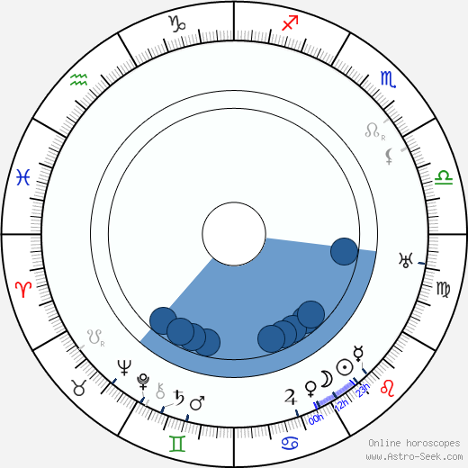 Erik Lönnroth horoscope, astrology, sign, zodiac, date of birth, instagram