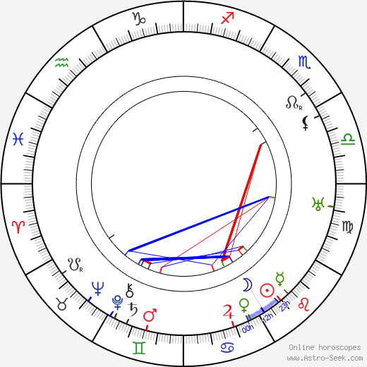 Erik Lönnroth birth chart, Erik Lönnroth astro natal horoscope, astrology