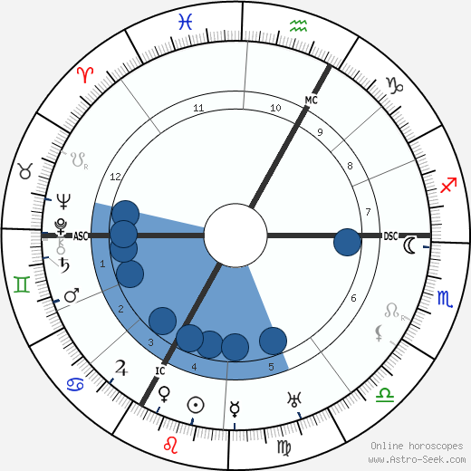 Ernst Stadler Oroscopo, astrologia, Segno, zodiac, Data di nascita, instagram