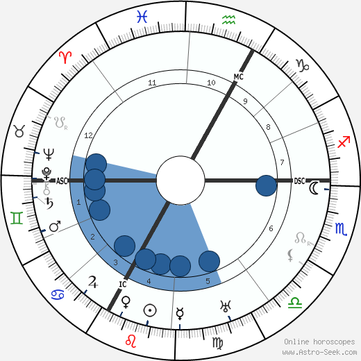 Ernst Stadler wikipedia, biography, birth chart, instagram Ernst Stadler wikipedia, horoscope, astrology, instagram