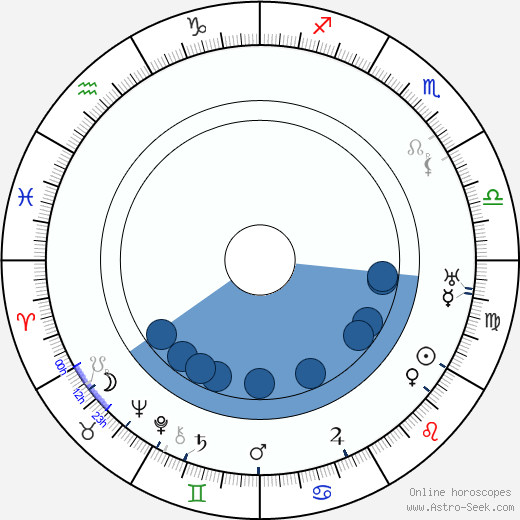 Fráňa Vajner wikipedia, horoscope, astrology, instagram