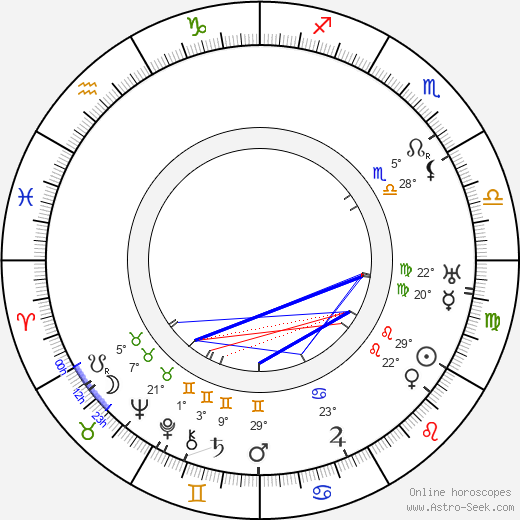 Fráňa Vajner birth chart, biography, wikipedia 2024, 2025