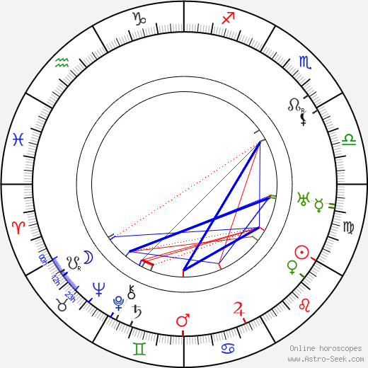 Fráňa Vajner birth chart, Fráňa Vajner astro natal horoscope, astrology