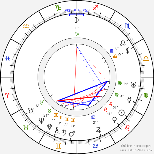 Gaston Jacquet birth chart, biography, wikipedia 2024, 2025