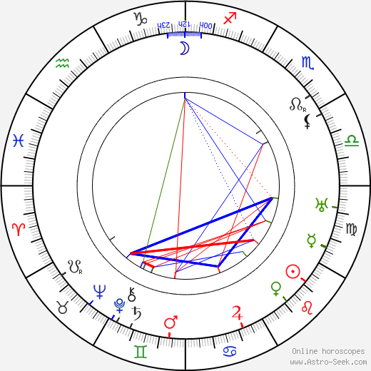 Gaston Jacquet birth chart, Gaston Jacquet astro natal horoscope, astrology