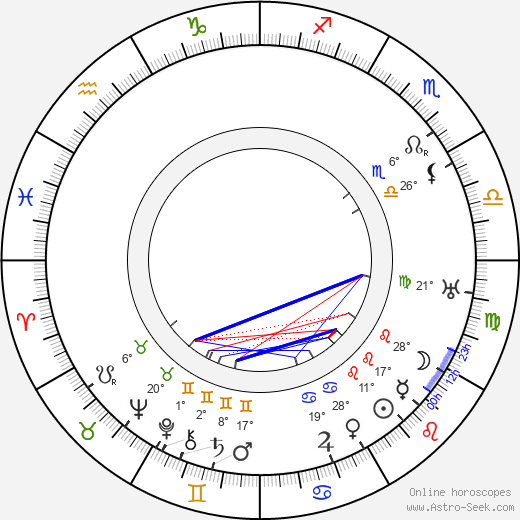 Gustav Botz birth chart, biography, wikipedia 2023, 2024