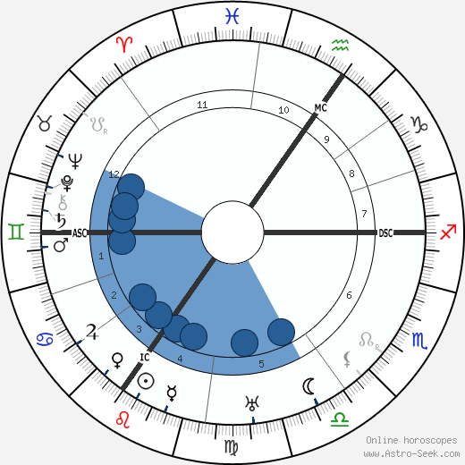 Joachim Ringelnatz wikipedia, biography, birth chart, instagram Joachim Ringelnatz wikipedia, horoscope, astrology, instagram