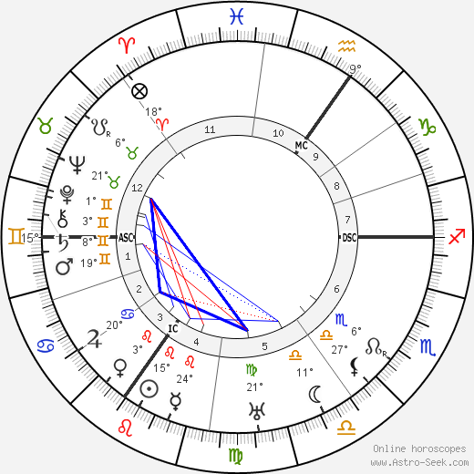 Joachim Ringelnatz birth chart, biography, wikipedia 2024, 2025
