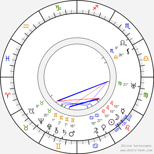 Louis Gruenberg birth chart, biography, wikipedia 2023, 2024