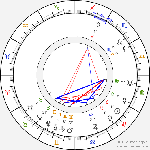 Pauline Frederick birth chart, biography, wikipedia 2024, 2025