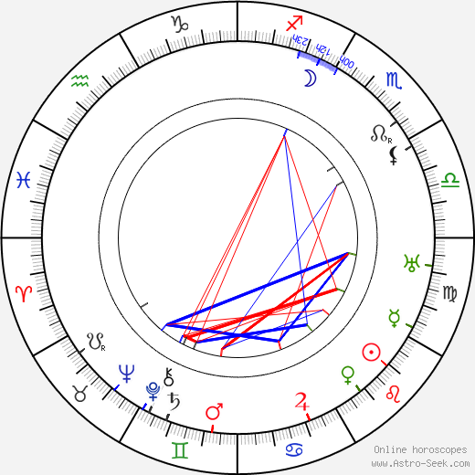 Pauline Frederick birth chart, Pauline Frederick astro natal horoscope, astrology