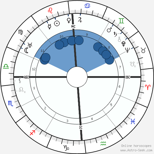 Scott Nearing wikipedia, biography, birth chart, instagram Scott Nearing wikipedia, horoscope, astrology, instagram
