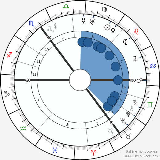 Theo van Doesburg wikipedia, biography, birth chart, instagram Theo van Doesburg wikipedia, horoscope, astrology, instagram