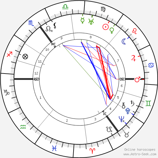 Theo van Doesburg birth chart, Theo van Doesburg astro natal horoscope, astrology